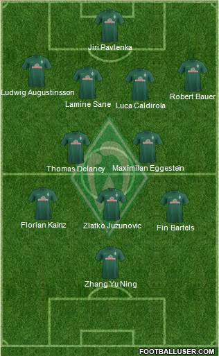 Werder Bremen Formation 2017