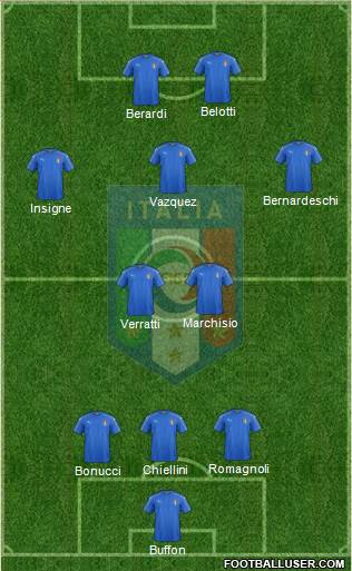 Italy Formation 2017