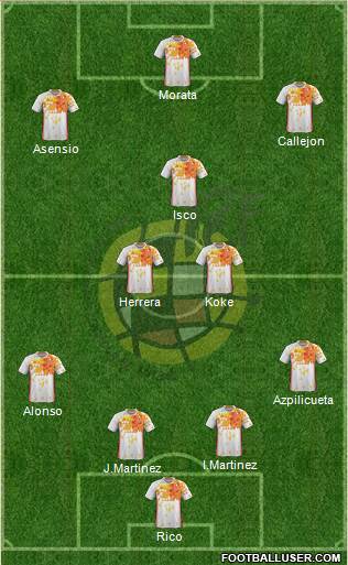 Spain Formation 2017