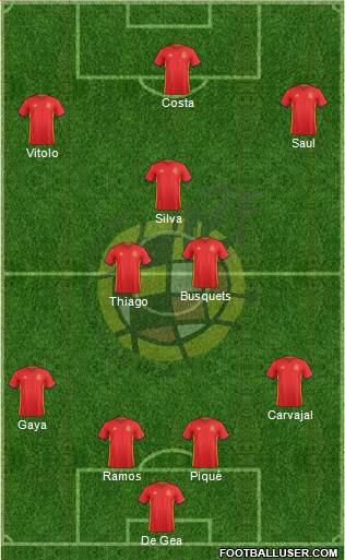 Spain Formation 2017