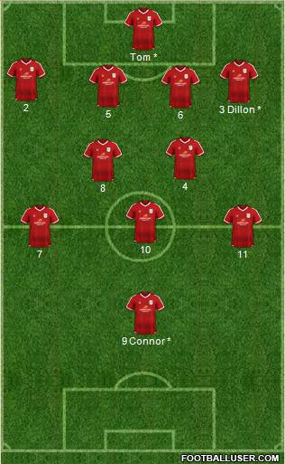 Crewe Alexandra Formation 2017