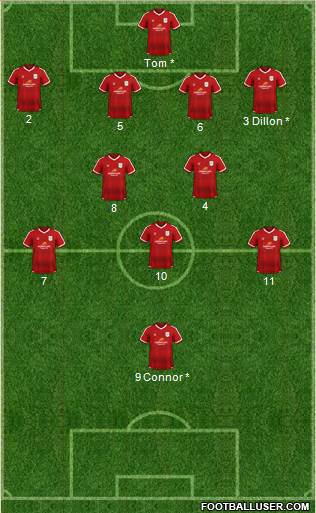 Crewe Alexandra 4-2-3-1 football formation