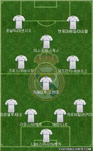 Real Madrid C.F. Formation 2017