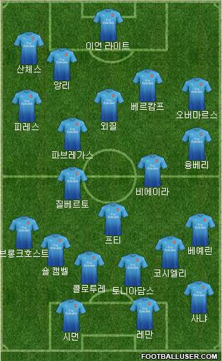 Arsenal Formation 2017