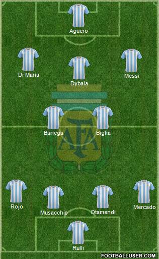 Argentina Formation 2017