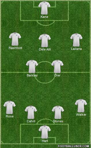 England Formation 2017