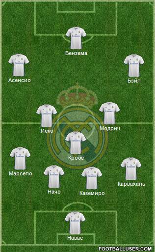Real Madrid C.F. Formation 2017