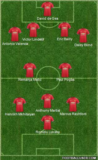 Manchester United Formation 2017