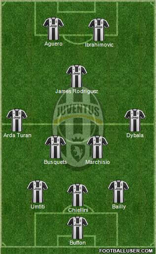 Juventus Formation 2017