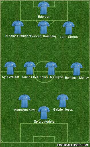 Manchester City Formation 2017