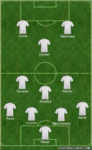 Champions League Team Formation 2017
