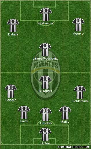 Juventus Formation 2017