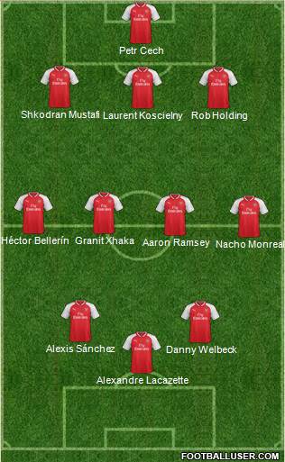 Arsenal Formation 2017