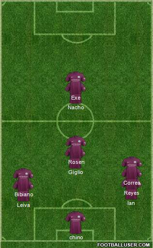 Manchester City Formation 2017