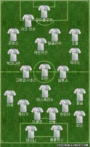 Liverpool Formation 2017