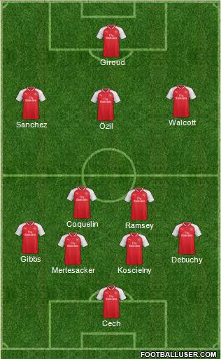 Arsenal Formation 2017
