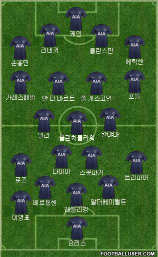 Tottenham Hotspur Formation 2017