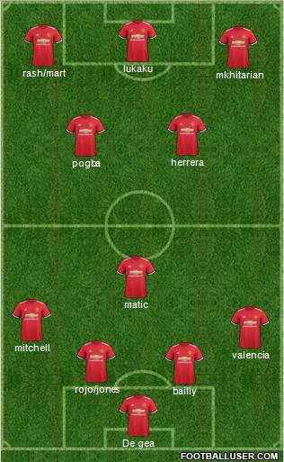 Manchester United Formation 2017