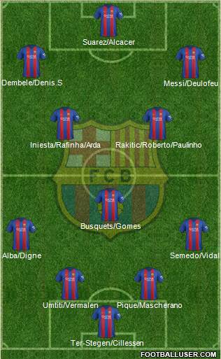 F.C. Barcelona Formation 2017