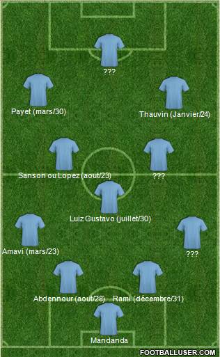 Champions League Team Formation 2017