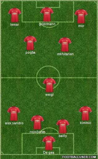 Manchester United Formation 2017