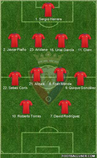 C. At. Osasuna Formation 2017