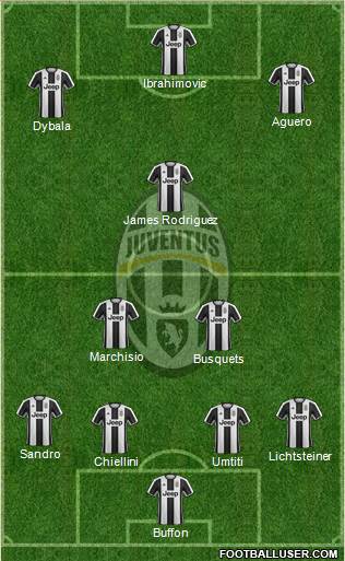 Juventus Formation 2017