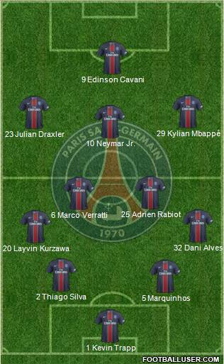 Paris Saint-Germain Formation 2017