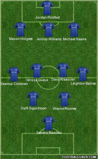 Everton Formation 2017