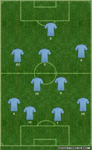 Championship Manager Team Formation 2017