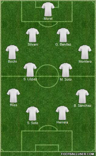 Dream Team Formation 2017