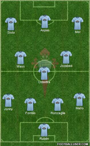 R.C. Celta S.A.D. Formation 2017
