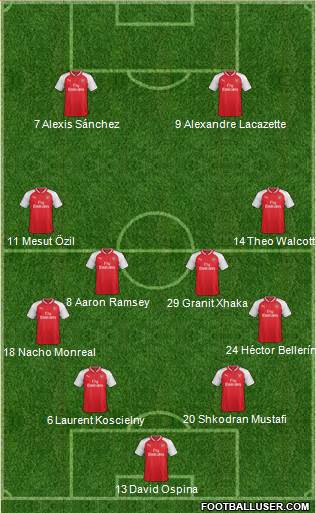 Arsenal Formation 2017