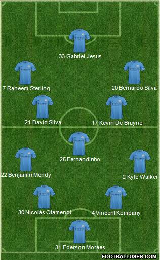 Manchester City Formation 2017
