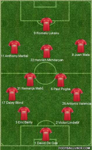 Manchester United Formation 2017