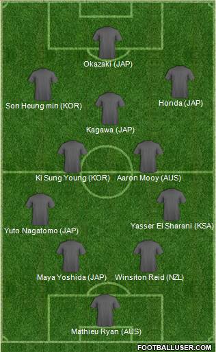 Dream Team Formation 2017