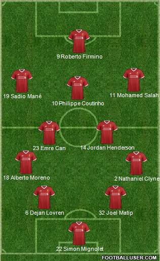 Liverpool Formation 2017