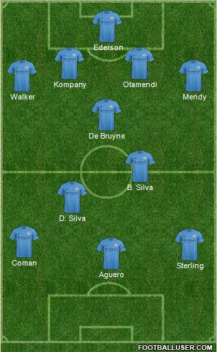 Manchester City Formation 2017