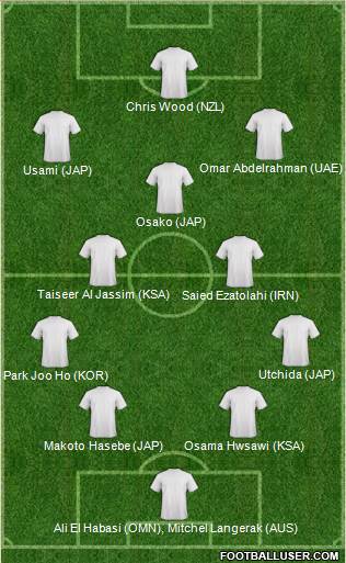 Dream Team Formation 2017