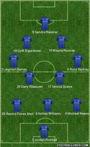 Everton Formation 2017