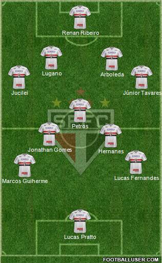 São Paulo FC Formation 2017