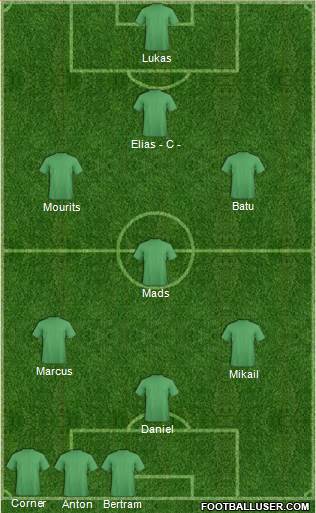 Dream Team Formation 2017