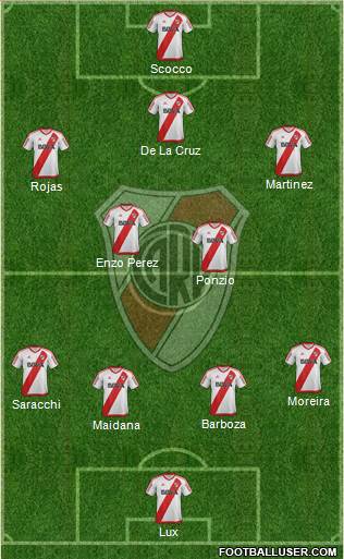 River Plate Formation 2017
