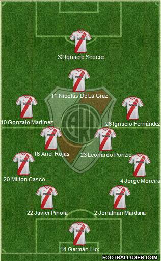 River Plate Formation 2017