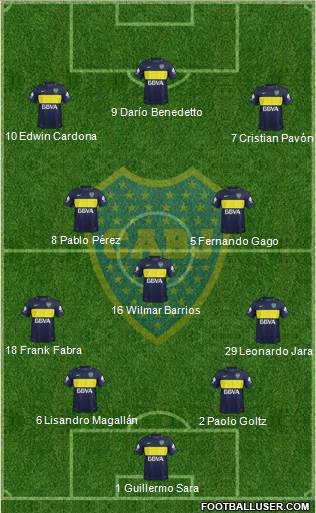 Boca Juniors Formation 2017