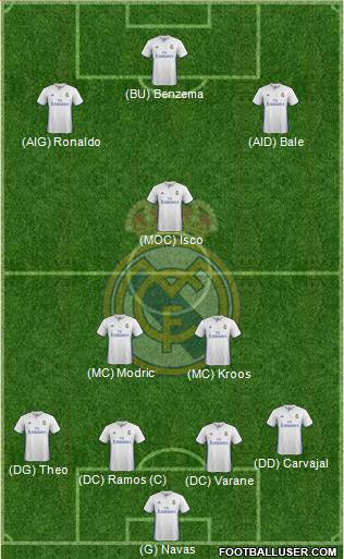 Real Madrid C.F. Formation 2017