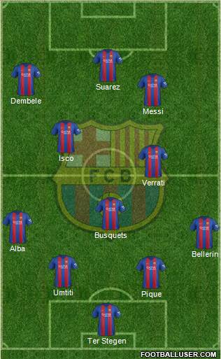 F.C. Barcelona Formation 2017