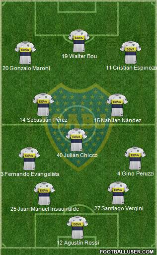 Boca Juniors Formation 2017