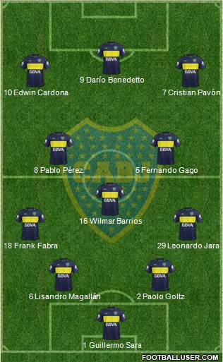 Boca Juniors Formation 2017