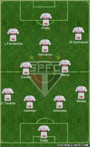 São Paulo FC Formation 2017